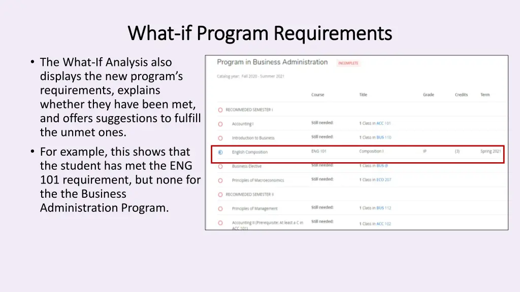 what what if program requirements if program