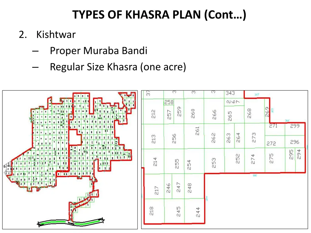 types of khasra plan cont