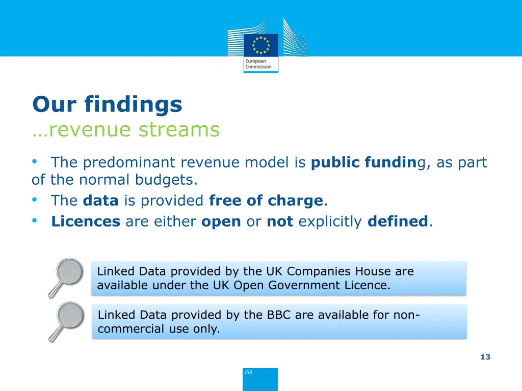 our findings revenue streams