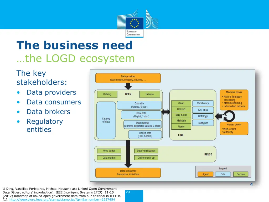 the business need the logd ecosystem