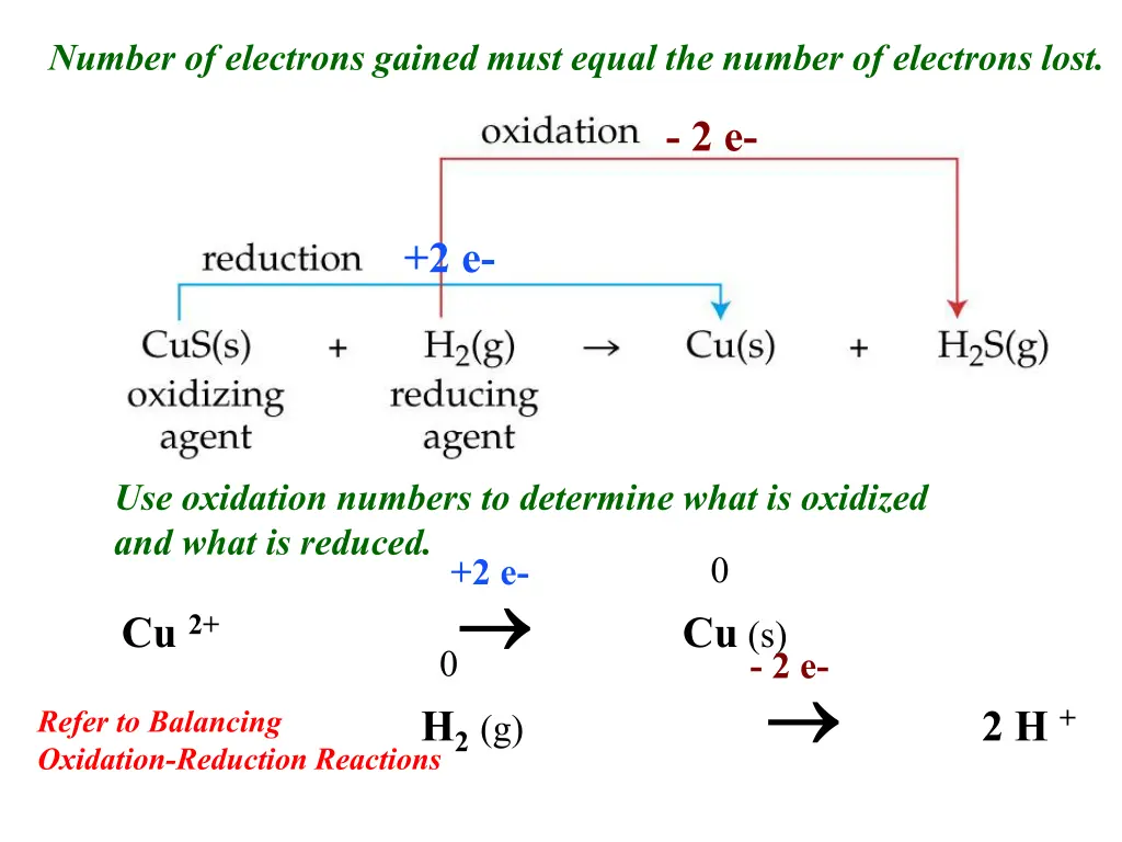 number of electrons gained must equal the number