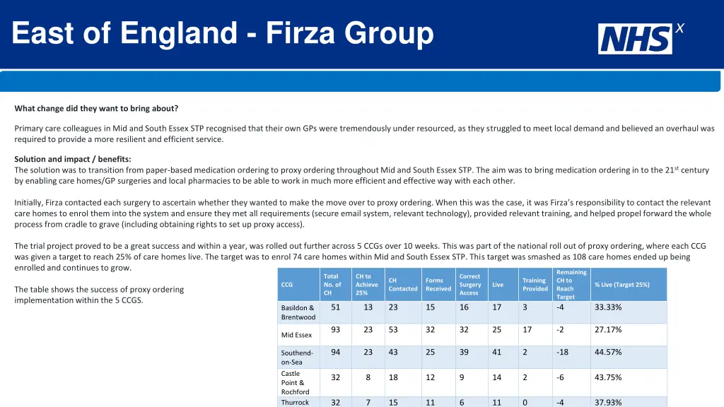 east of england firza group 1