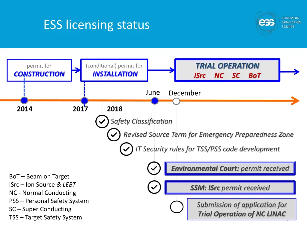 ess licensing status