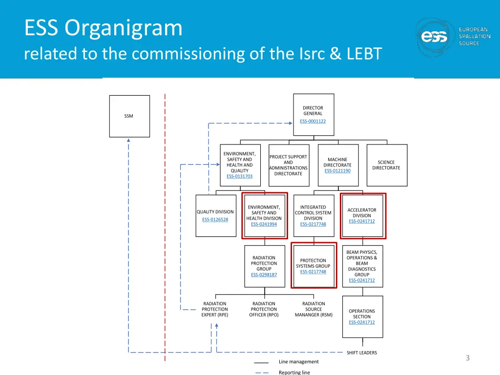 ess organigram related to the commissioning