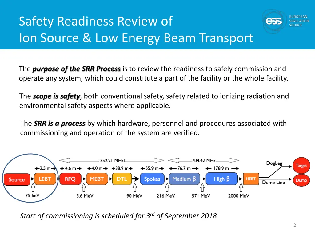 safety readiness review of ion source low energy