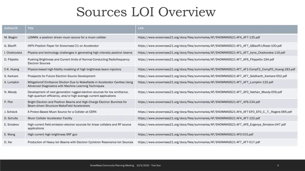 sources loi overview