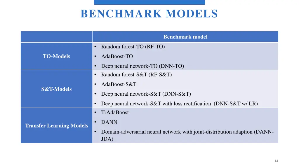 benchmark models