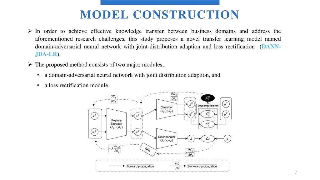 model construction 1