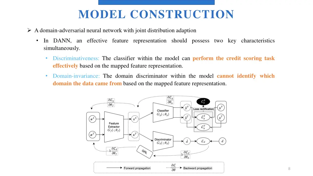 model construction 2