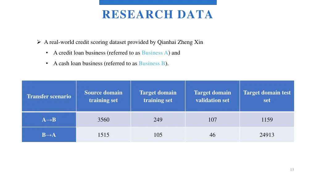 research data