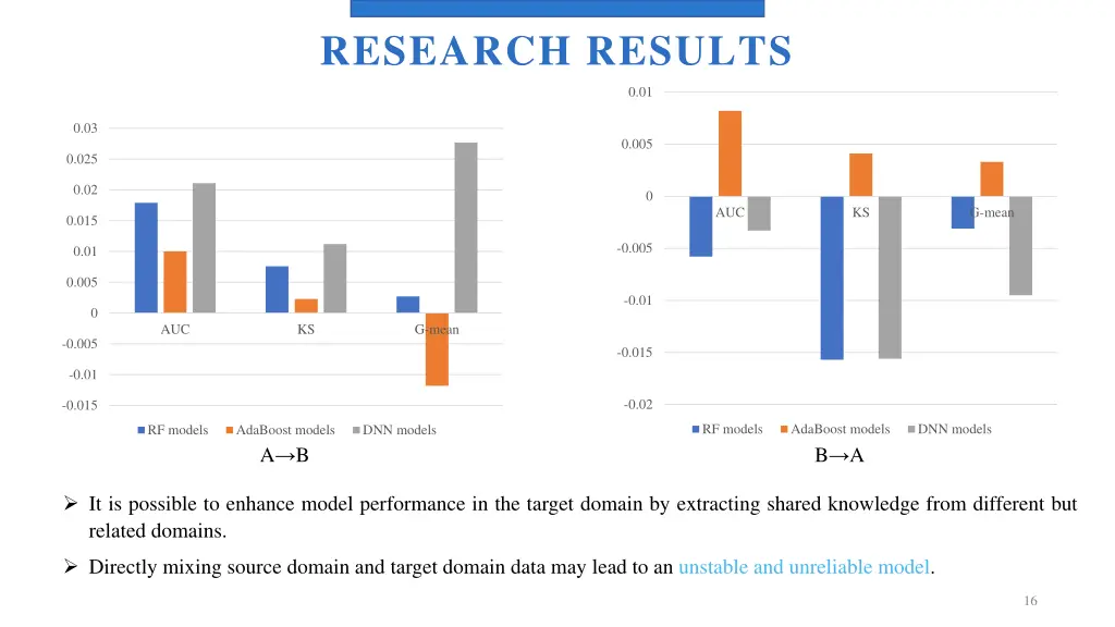 research results 1