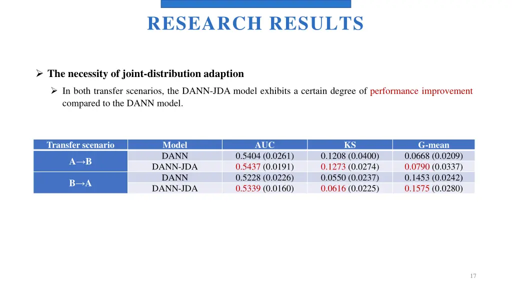 research results 2