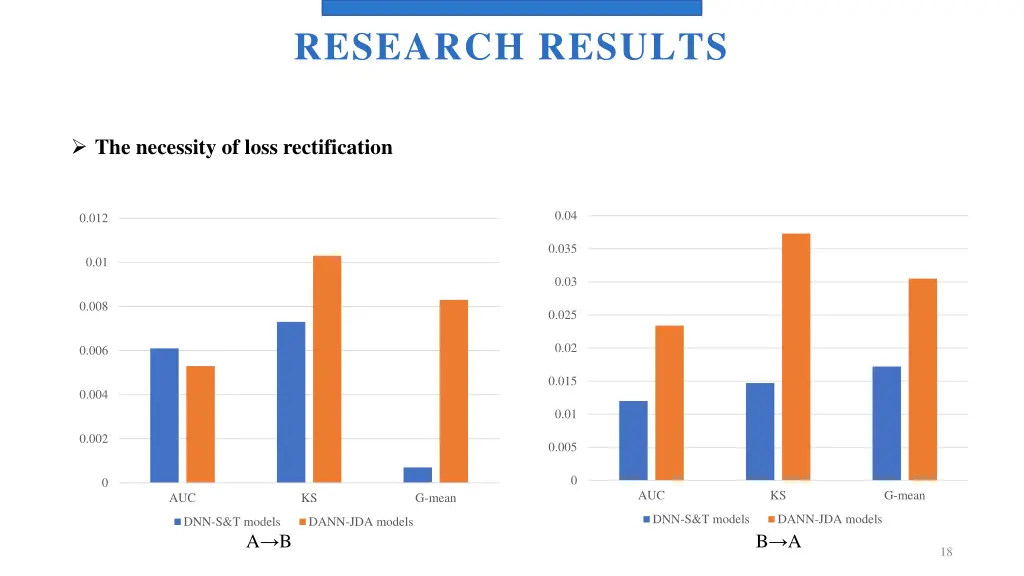 research results 3