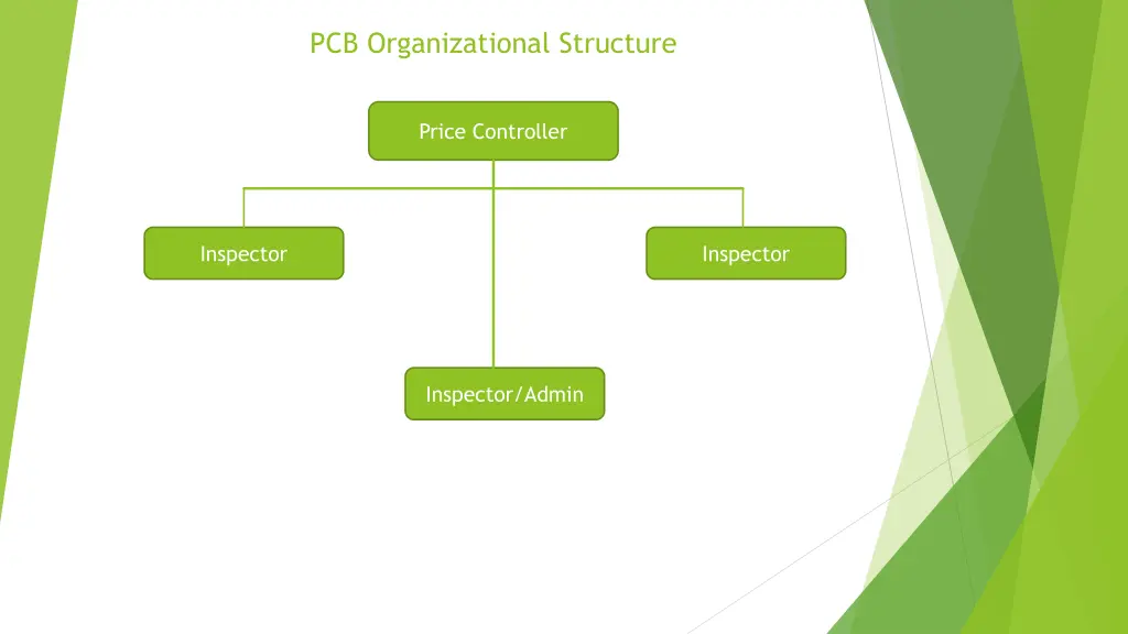 pcb organizational structure