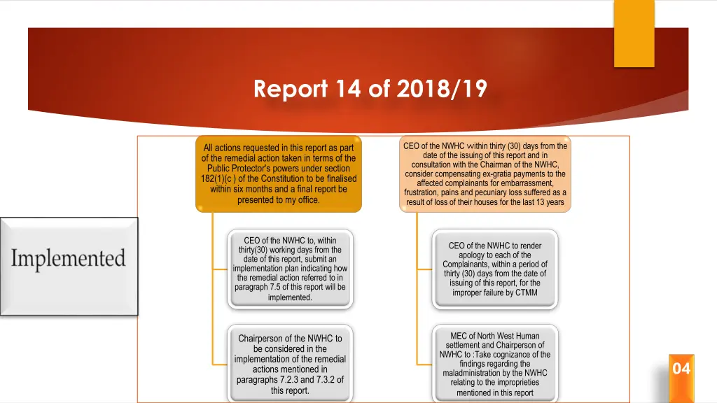 report 14 of 2018 19