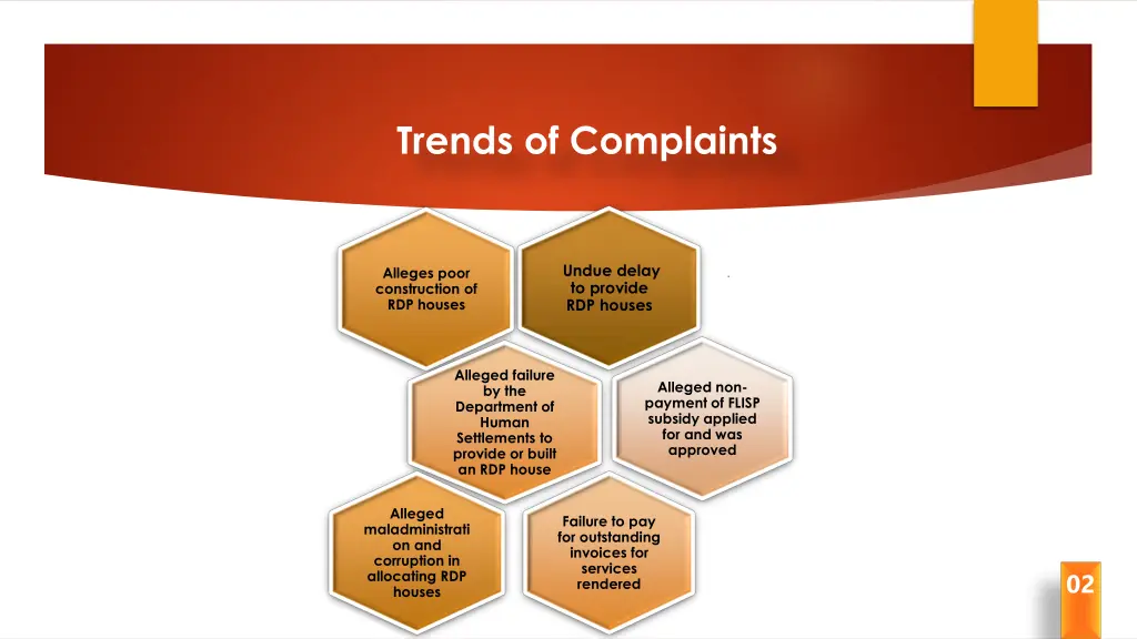 trends of complaints