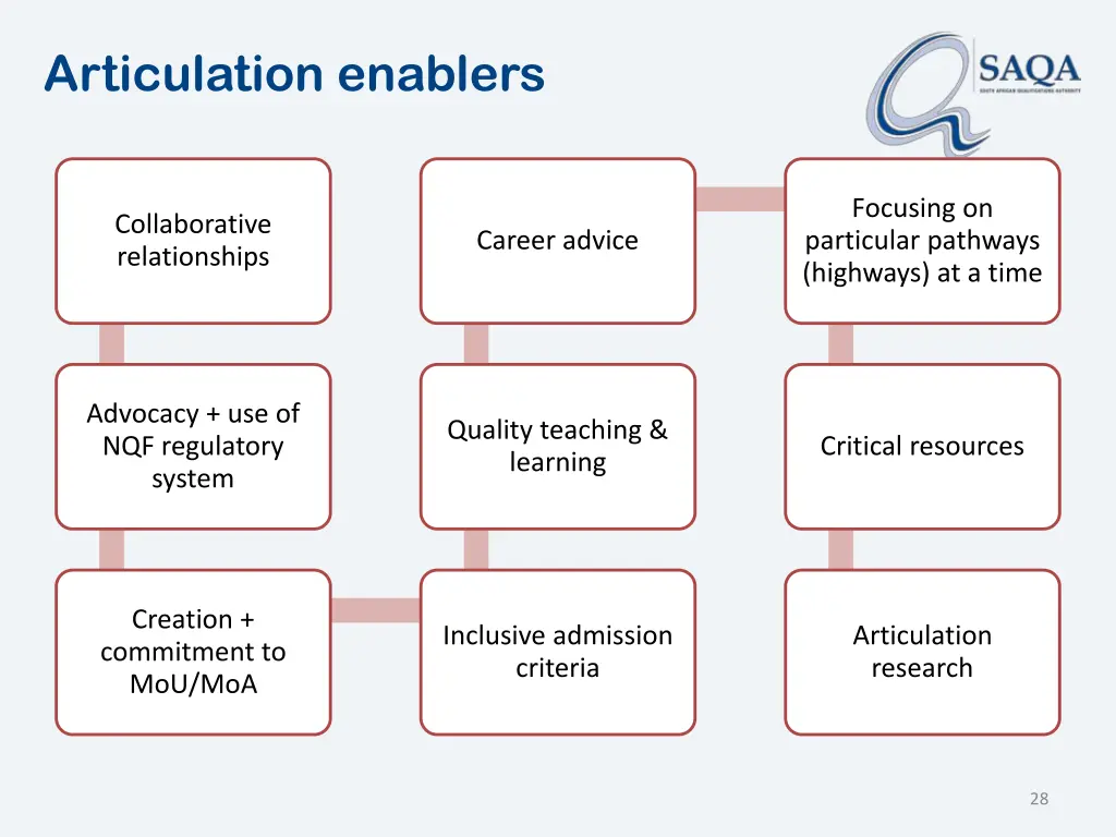 articulation enablers