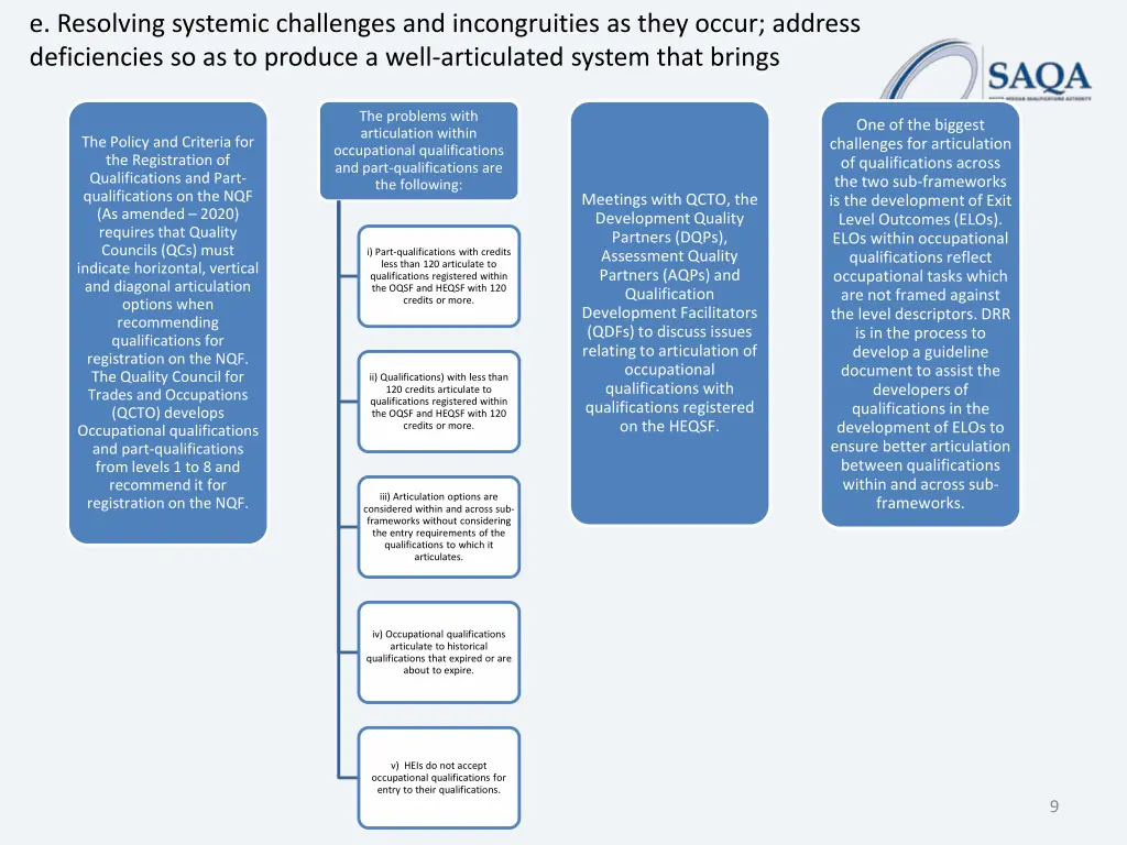 e resolving systemic challenges and incongruities