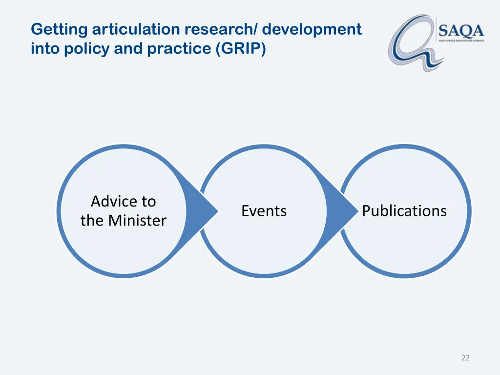 getting articulation research development into