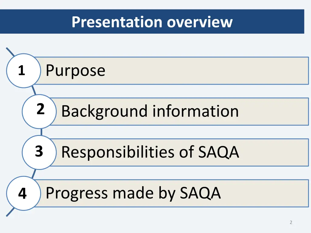 presentation overview