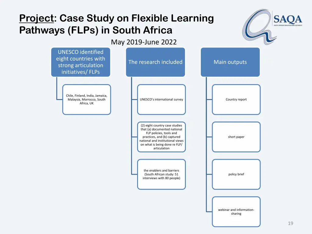 project case study on flexible learning pathways