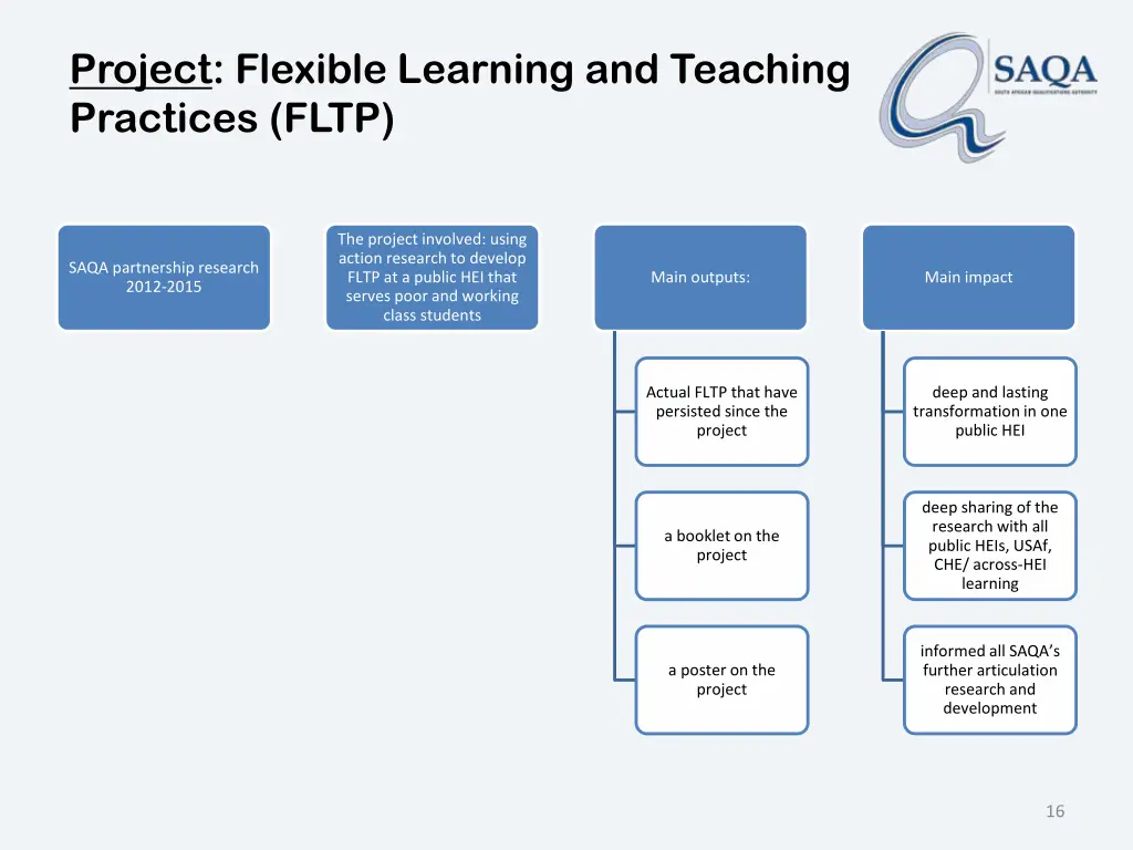 project flexible learning and teaching practices