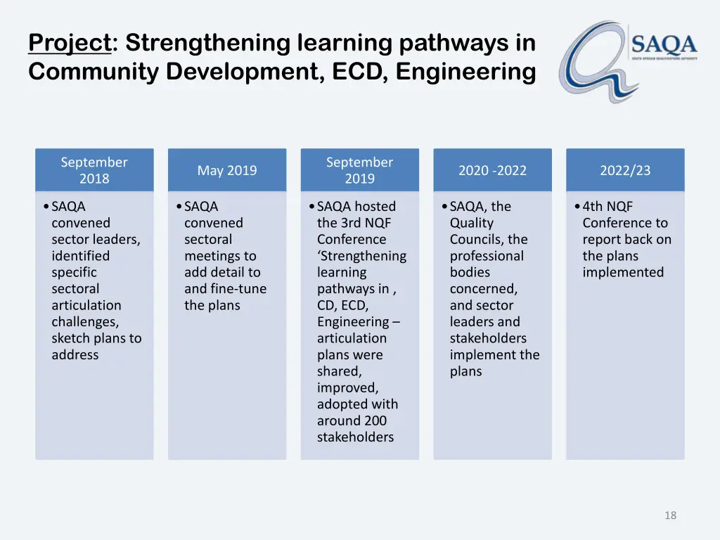 project strengthening learning pathways