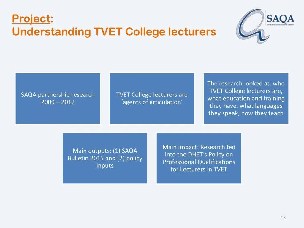 project understanding tvet college lecturers