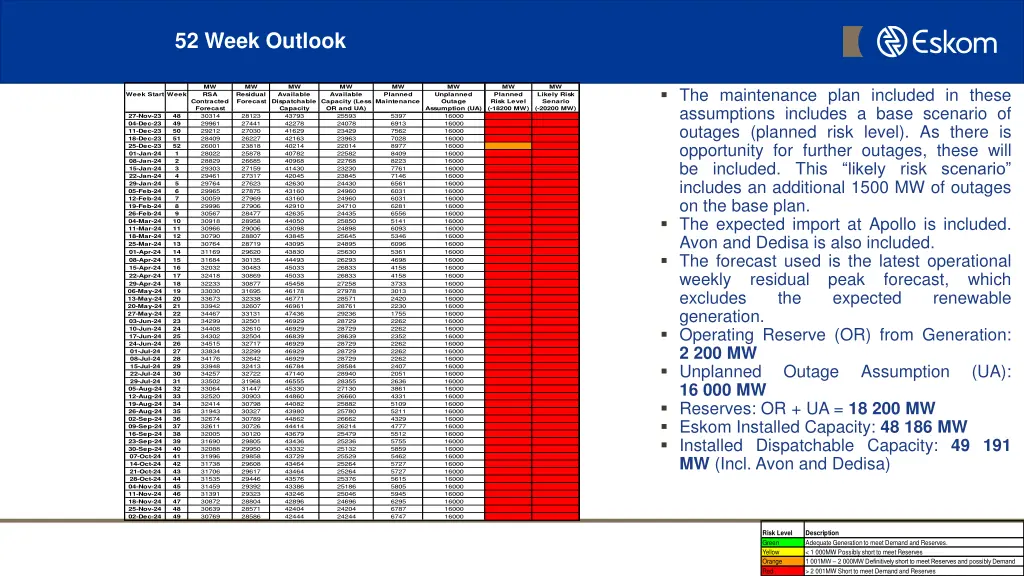 52 week outlook