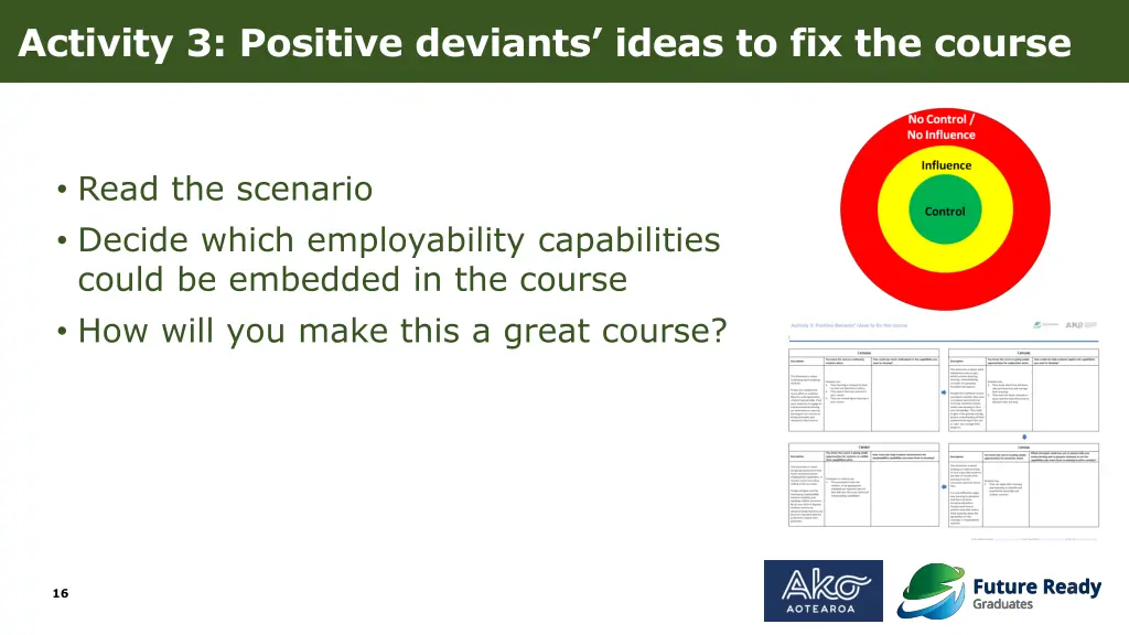 activity 3 positive deviants ideas