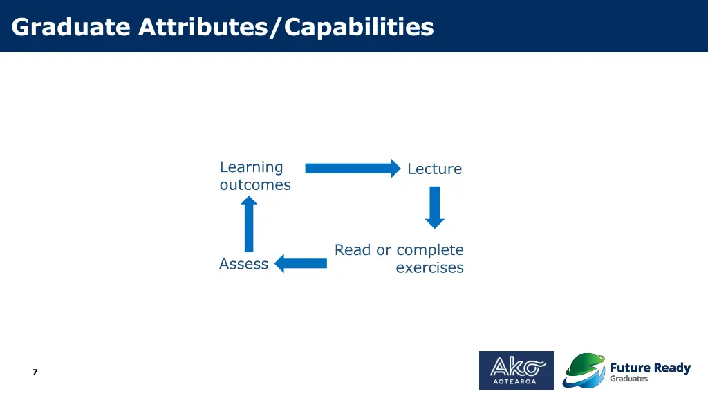 graduate attributes capabilities