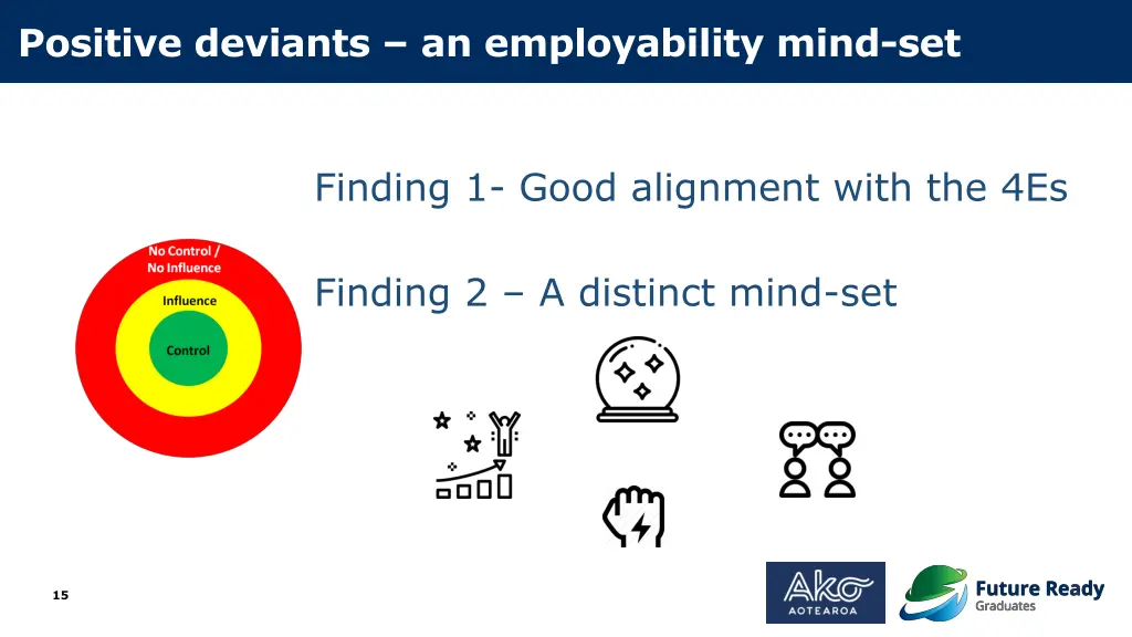 positive deviants an employability mind set