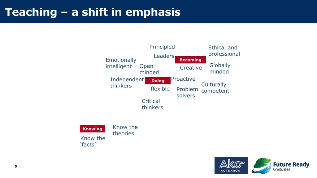 teaching a shift in emphasis 1