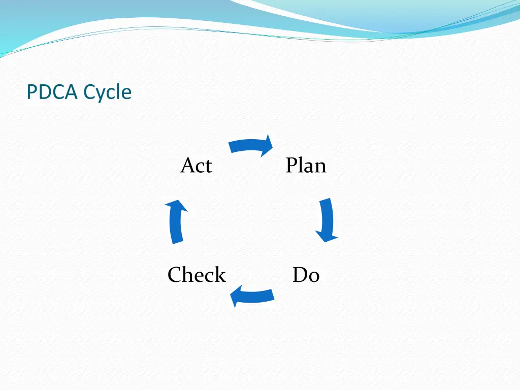 pdca cycle