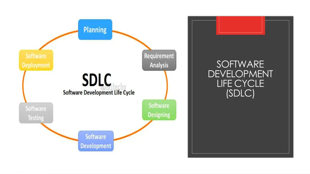 software development life cycle sdlc 1