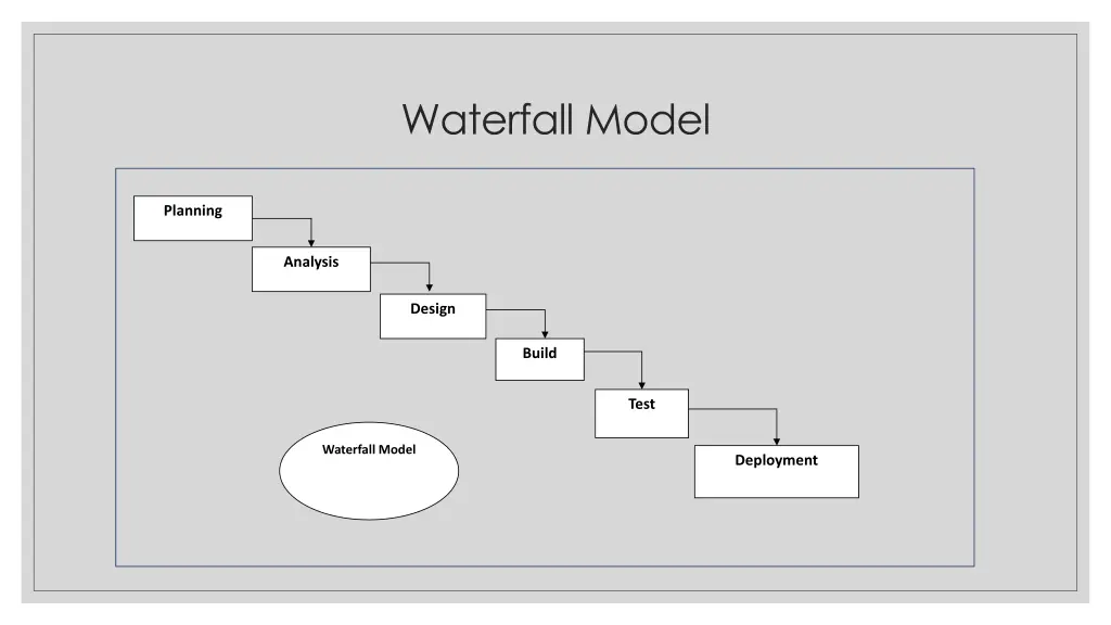 waterfall model