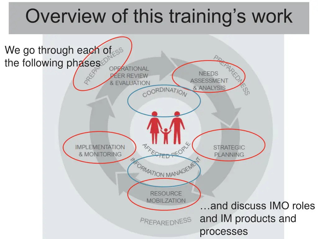 overview of this training s work