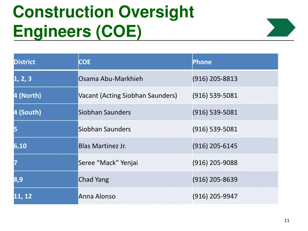 construction oversight engineers coe