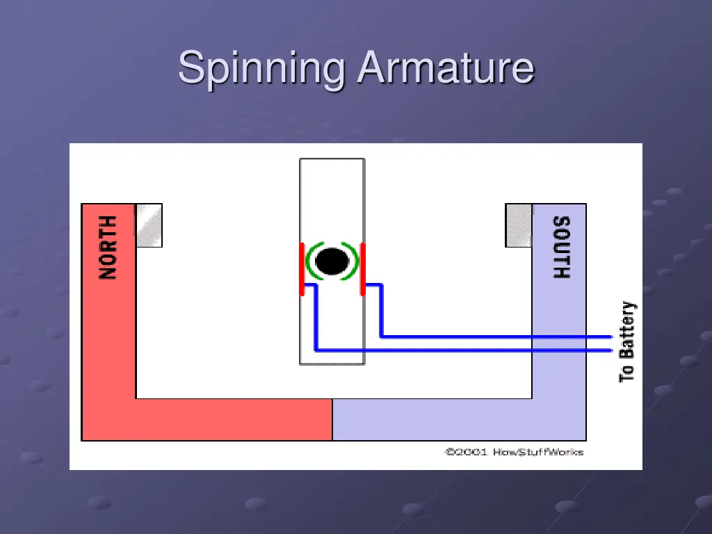 spinning armature