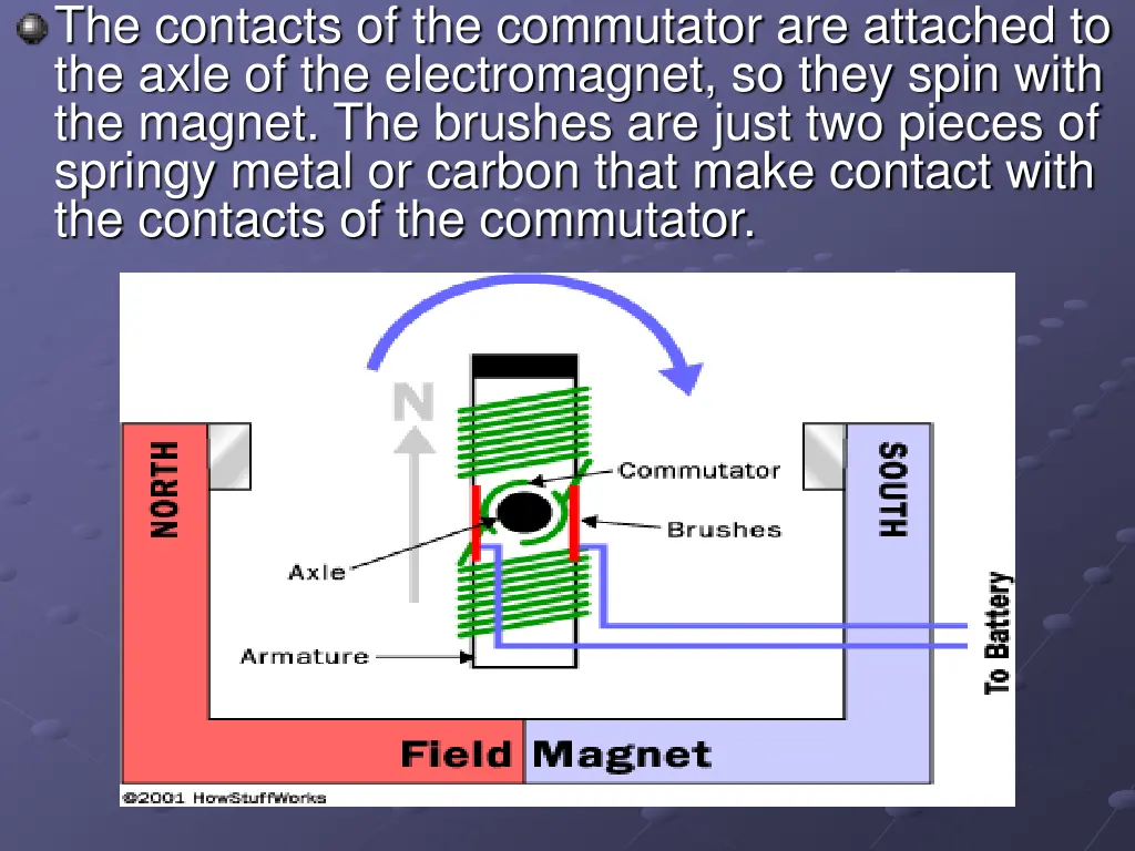 the contacts of the commutator are attached