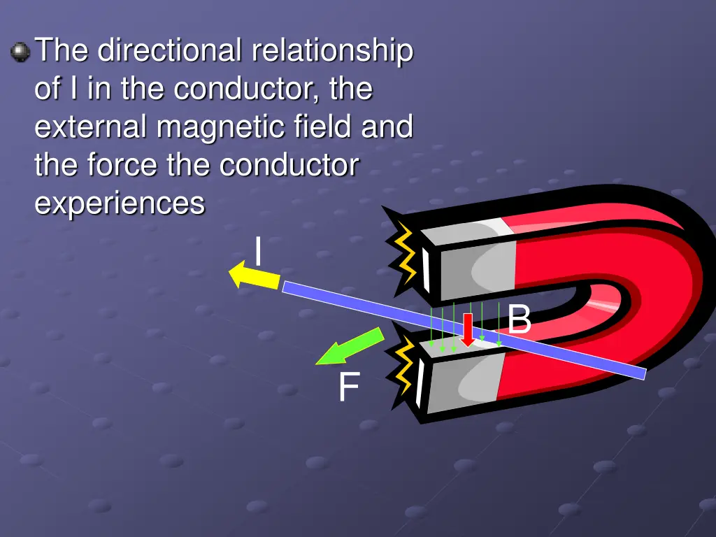 the directional relationship