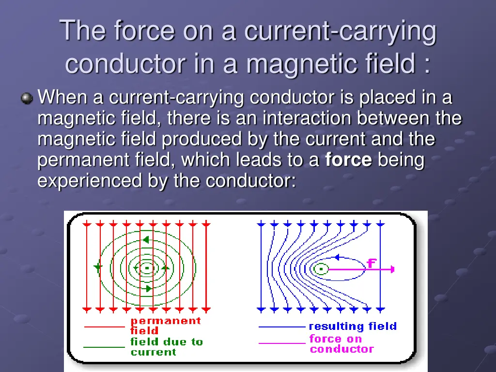 the force on a current carrying conductor