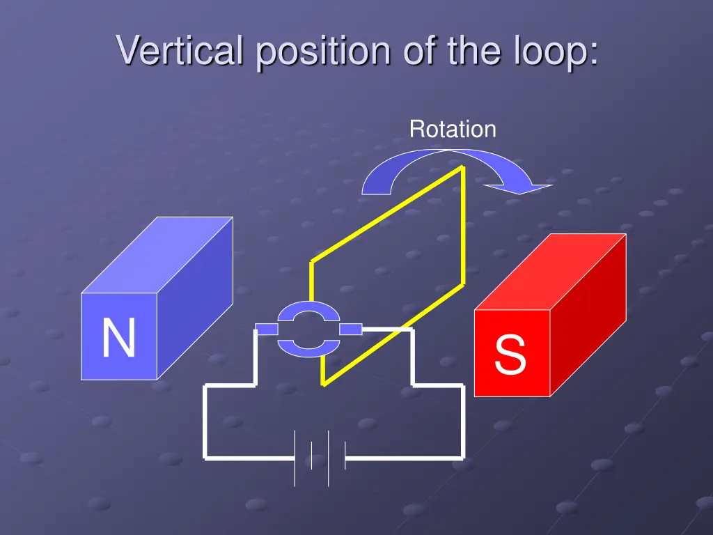 vertical position of the loop