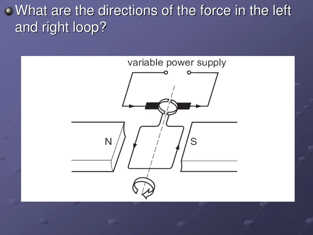 what are the directions of the force in the left