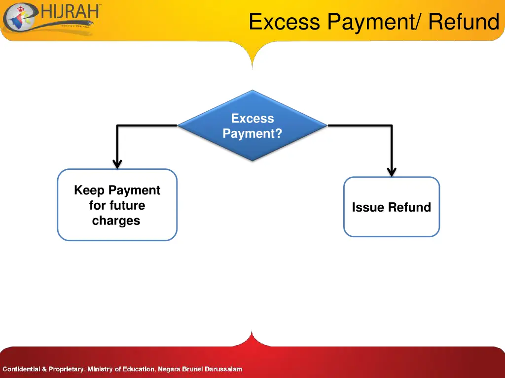 excess payment refund