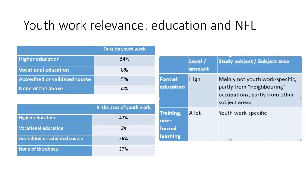 youth work relevance education and nfl