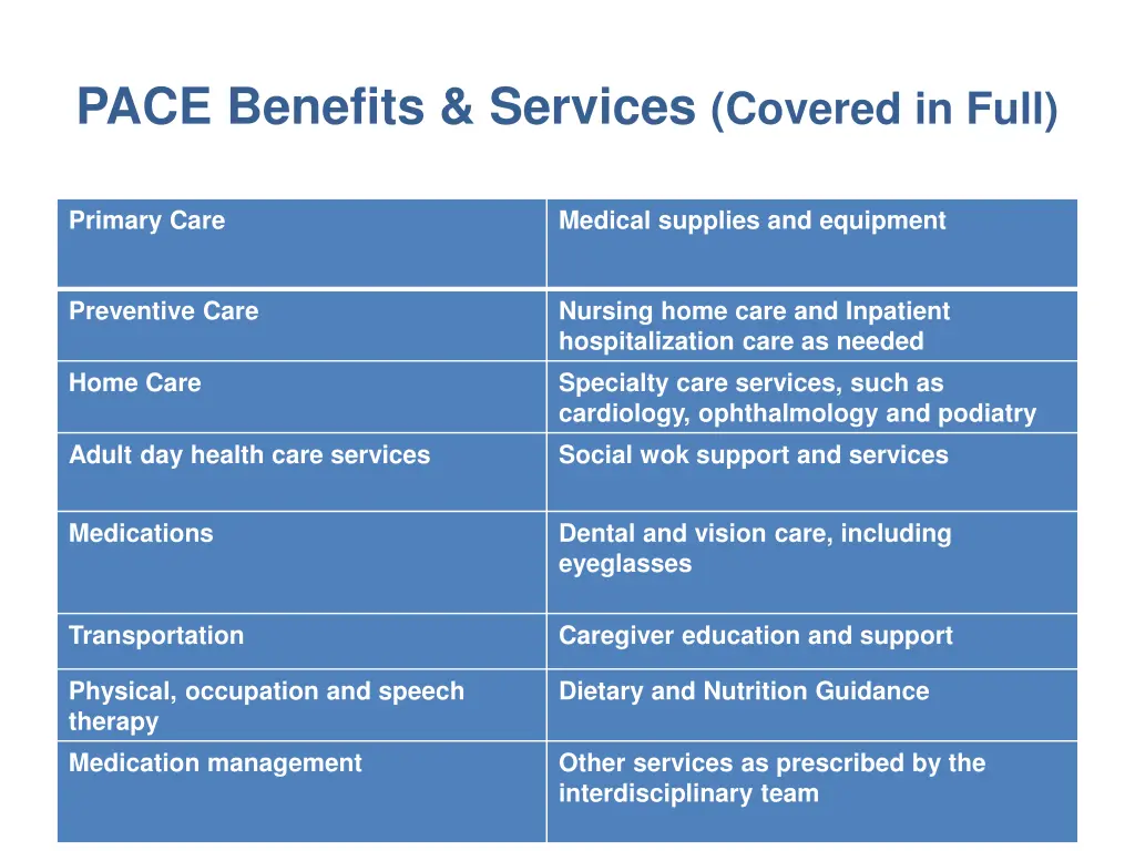 pace benefits services covered in full