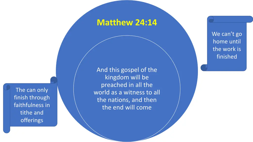 matthew 24 14