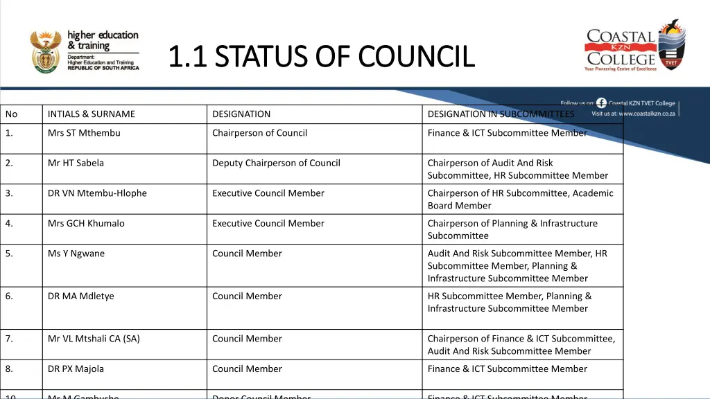 1 1 status of council 1 1 status of council