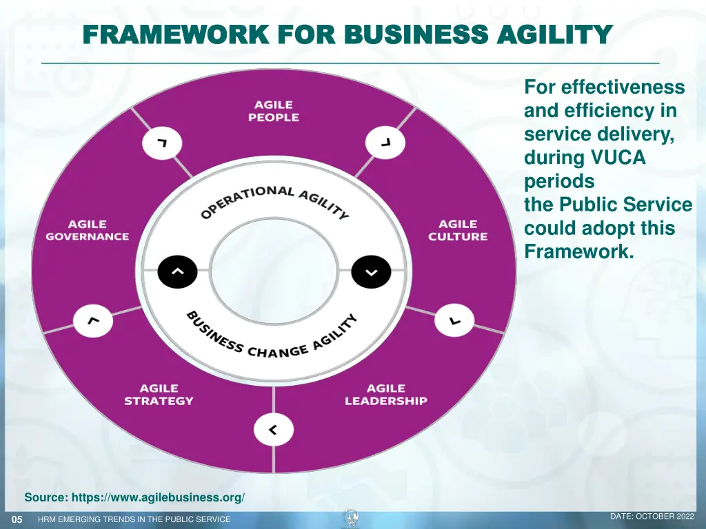 framework for business agility framework